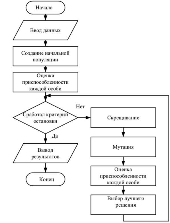 Рисунок 1