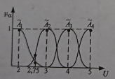 График 2