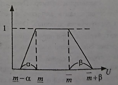 График 3