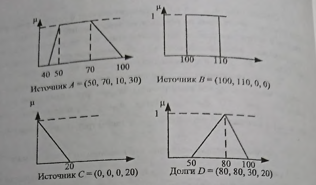 График 1