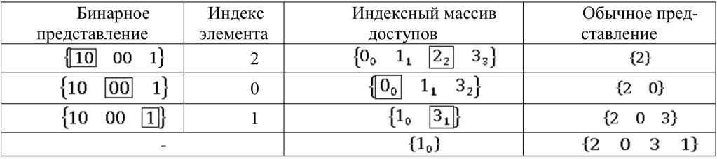 Таблица 2